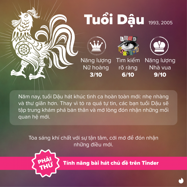 Tuổi Dậu