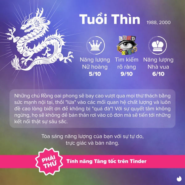 Tuổi Thìn